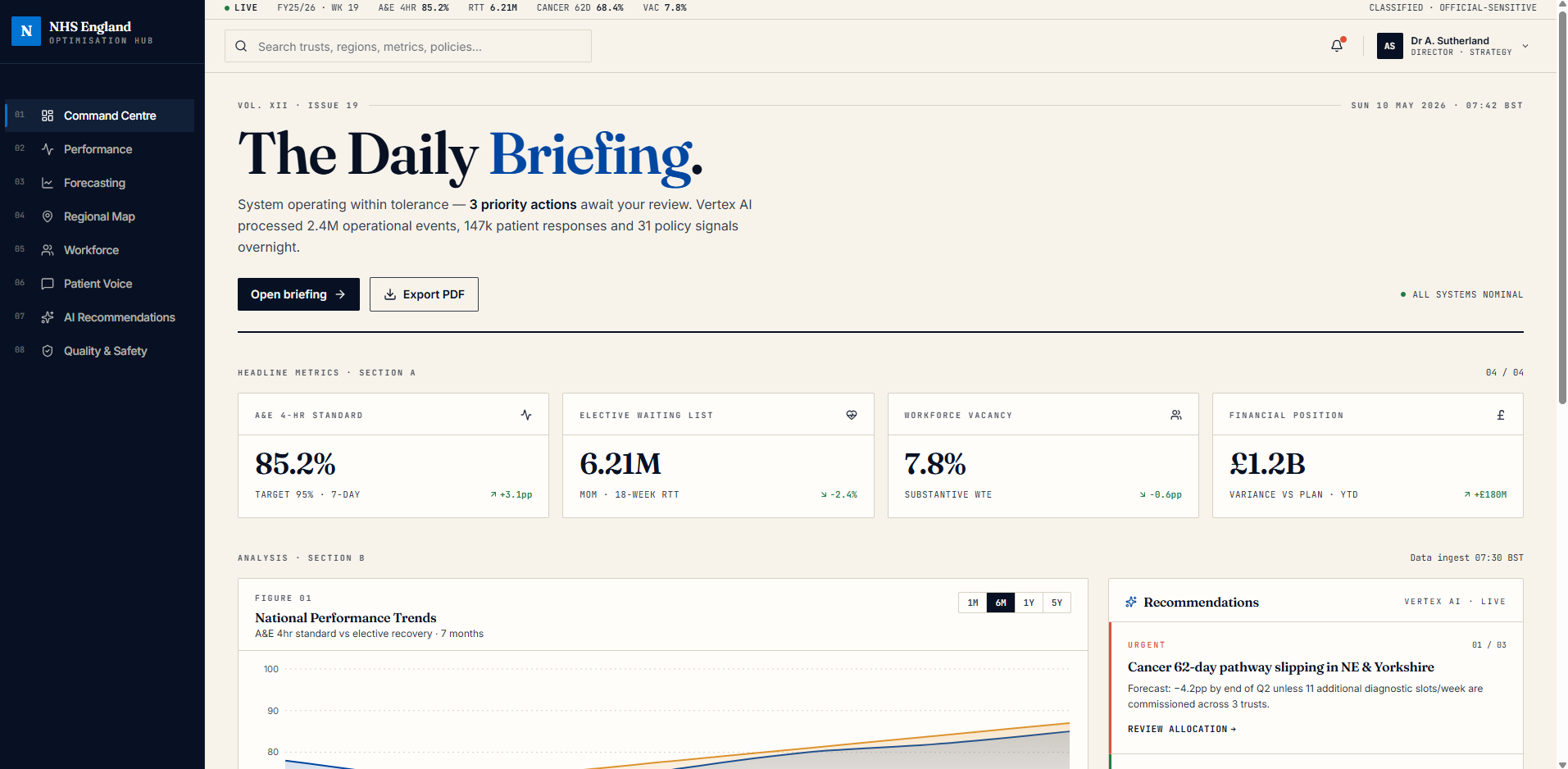 NHS England · Daily Briefing Command Centre